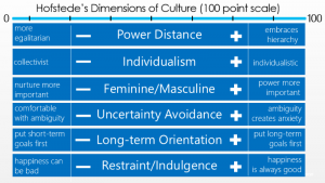 hofstede